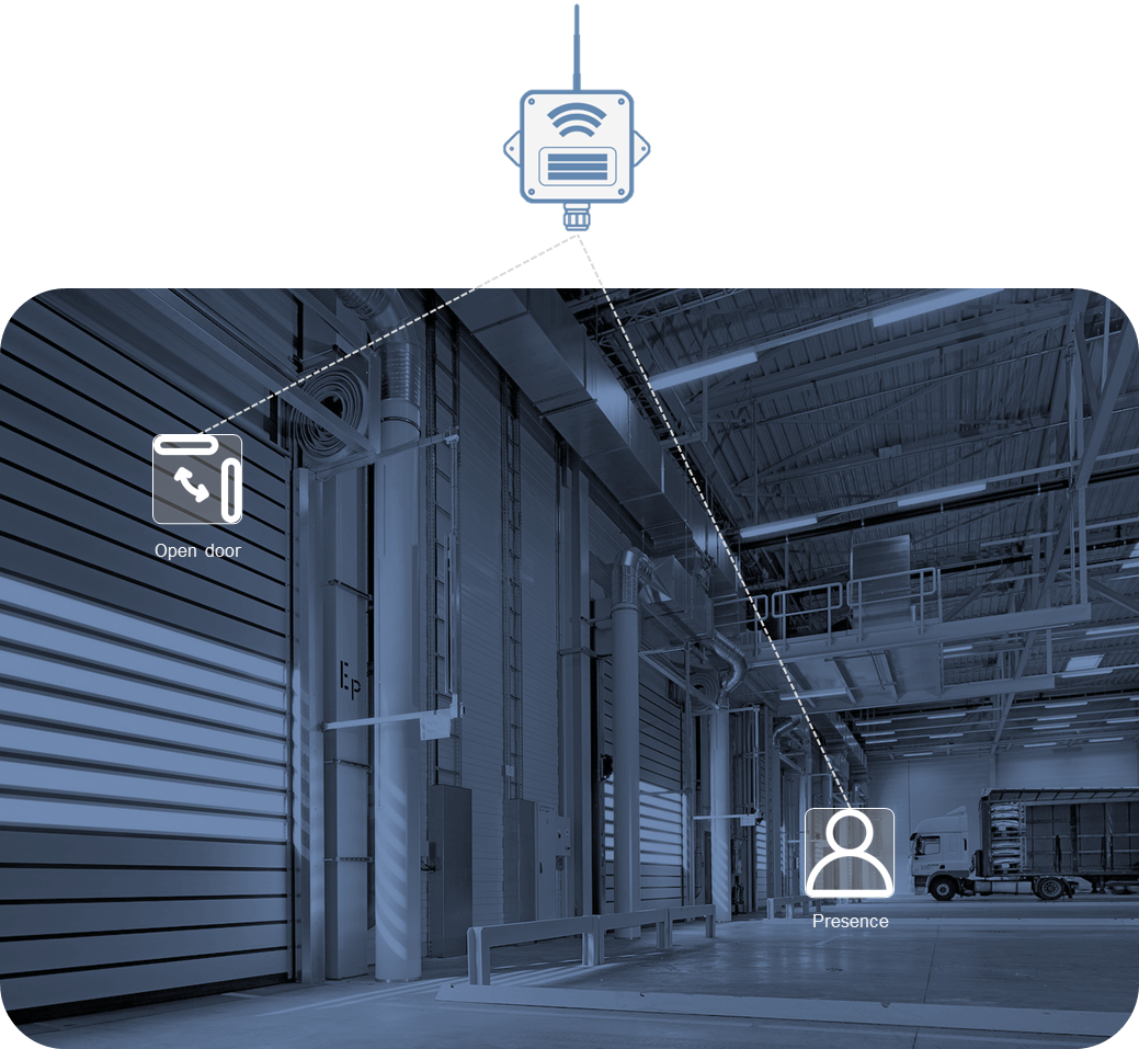 Factory access surveillance IoT solution HC Technologies